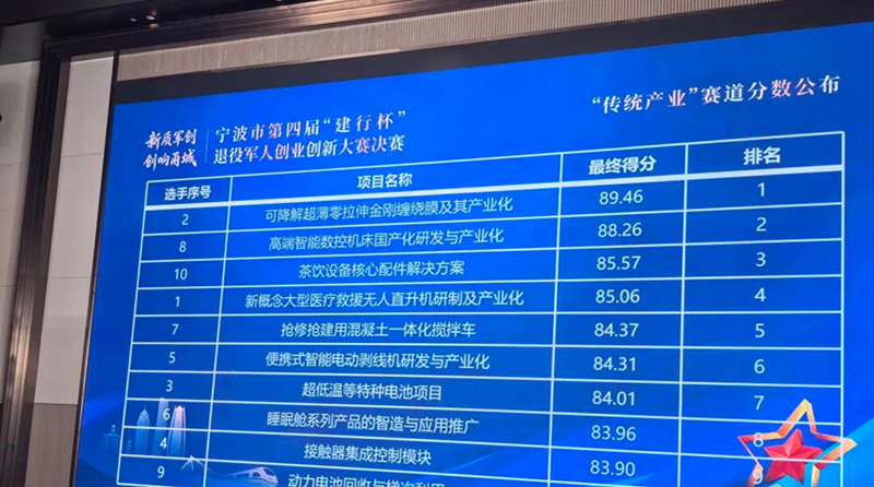 恭贺浙江庞太荣获第四届退役军人创业大赛第一名